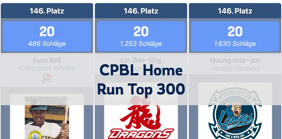 CPBL Karriere-Home-Run-Rangliste: Die Top 300 Power-Hitter in der Geschichte des taiwanischen Baseballs thumbnail image