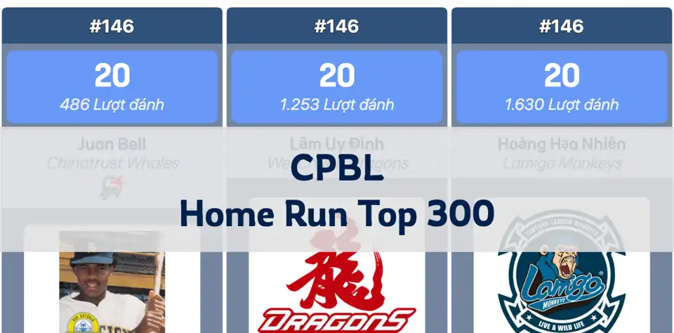 Top 300 cú home run trong lịch sử CPBL: Những huyền thoại của bóng chày Đài Loan thumbnail image