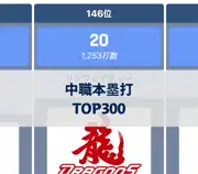 前の投稿