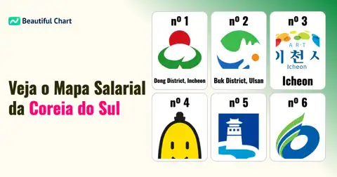 Salário Médio por Região na Coreia do Sul: Descubra as Áreas Mais Bem Pagas thumbnail image