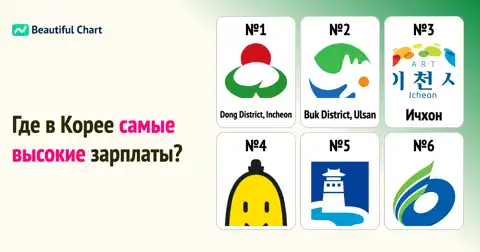 Средняя зарплата в Корее по регионам: где самые высокие доходы? thumbnail image