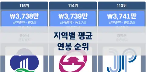 한국 지역별 평균 연봉 순위: 회사 주소지 기준 전국 주요 지역 비교 thumbnail image