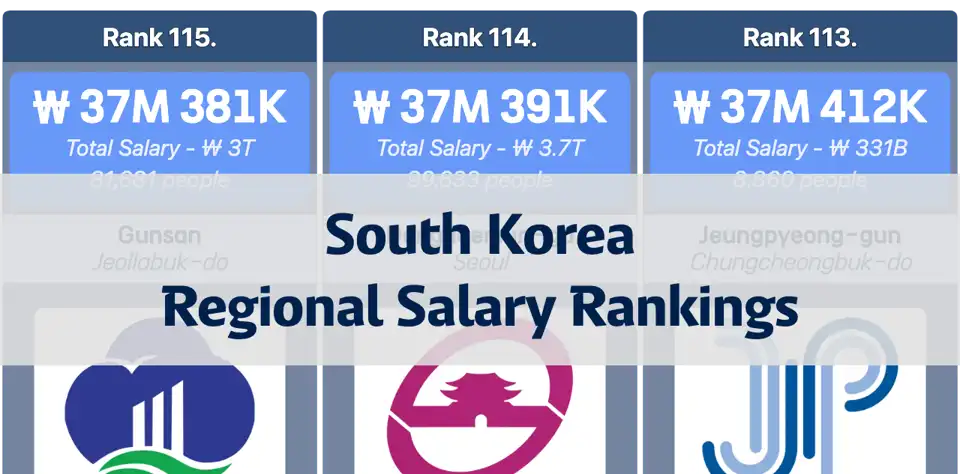 Average Annual Salary by Region in South Korea: Based on Company Address thumbnail image