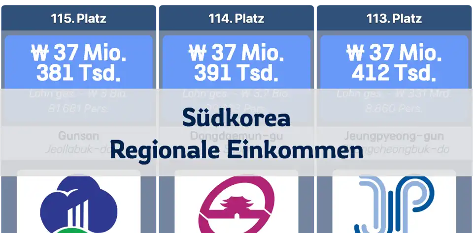 Durchschnittliches Jahreseinkommen nach Regionen in Südkorea – basierend auf Unternehmensstandorten thumbnail image