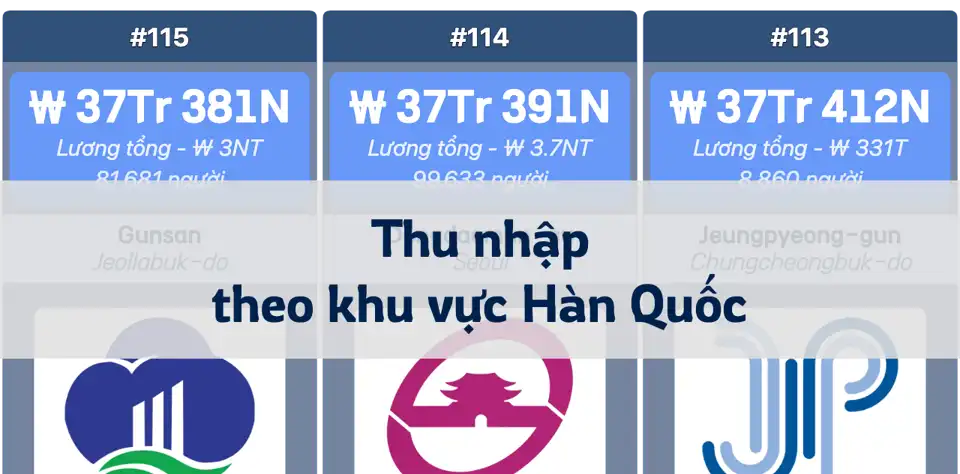 Thu nhập trung bình theo khu vực tại Hàn Quốc – Dựa trên địa chỉ doanh nghiệp thumbnail image