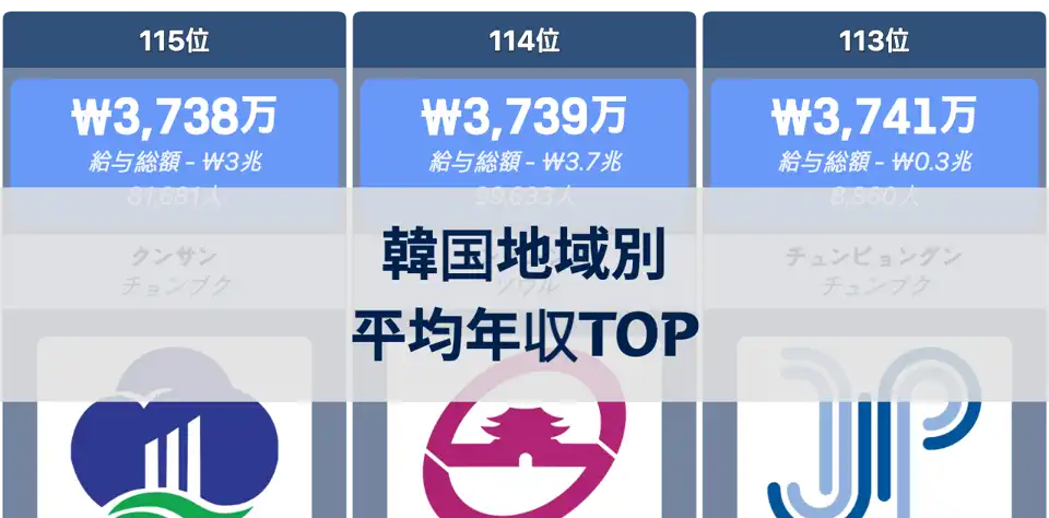 韓国の地域別平均年収ランキング：企業所在地ベースで見る都市別格差 thumbnail image