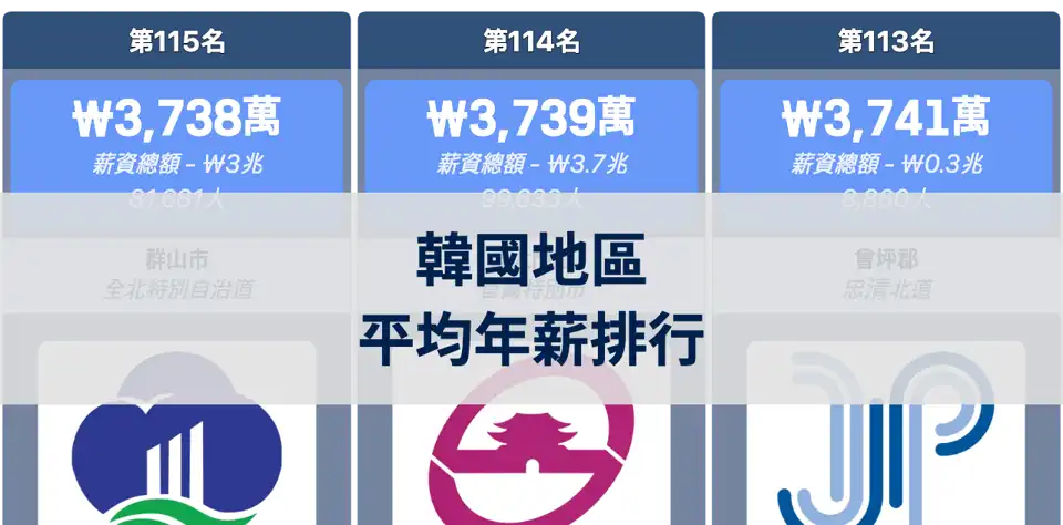 韓國各地區平均年薪排名：依公司地址統計全國薪資分佈 thumbnail image