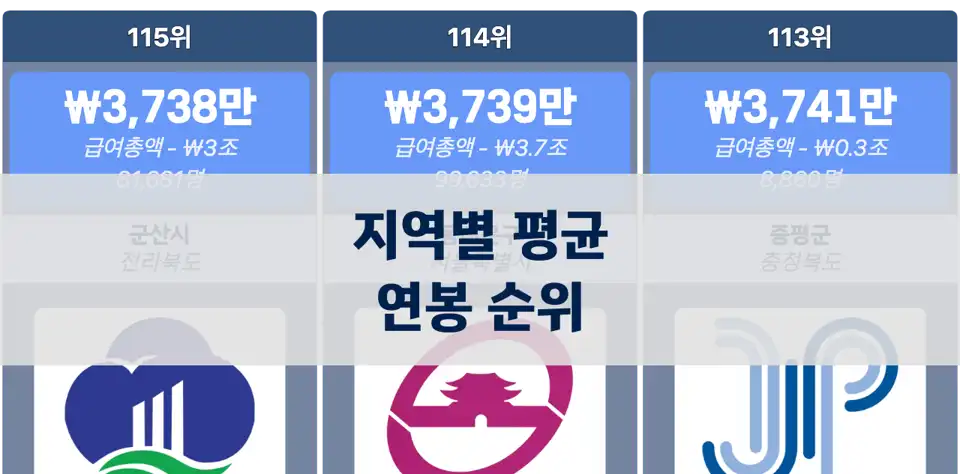 한국 지역별 평균 연봉 순위: 회사 주소지 기준 전국 주요 지역 비교 thumbnail image
