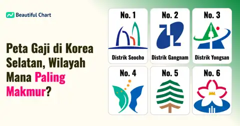Peringkat Gaji Tahunan Rata-Rata di Korea Selatan Berdasarkan Wilayah: Seoul Mendominasi thumbnail image