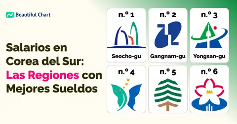 Salario Anual Promedio en Corea del Sur por Región: Descubre Dónde se Gana Más thumbnail image