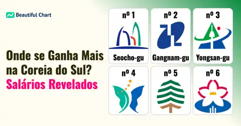 Salário Médio Anual por Região na Coreia do Sul: Descubra as Áreas Mais Ricas thumbnail image