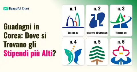 Stipendio Medio in Corea del Sud per Regione: Classifica e Analisi della Disparità Economica thumbnail image