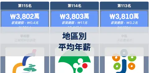下一個帖子