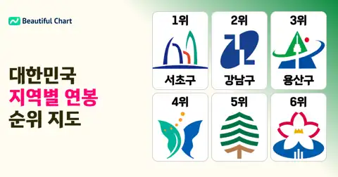 이전 포스트