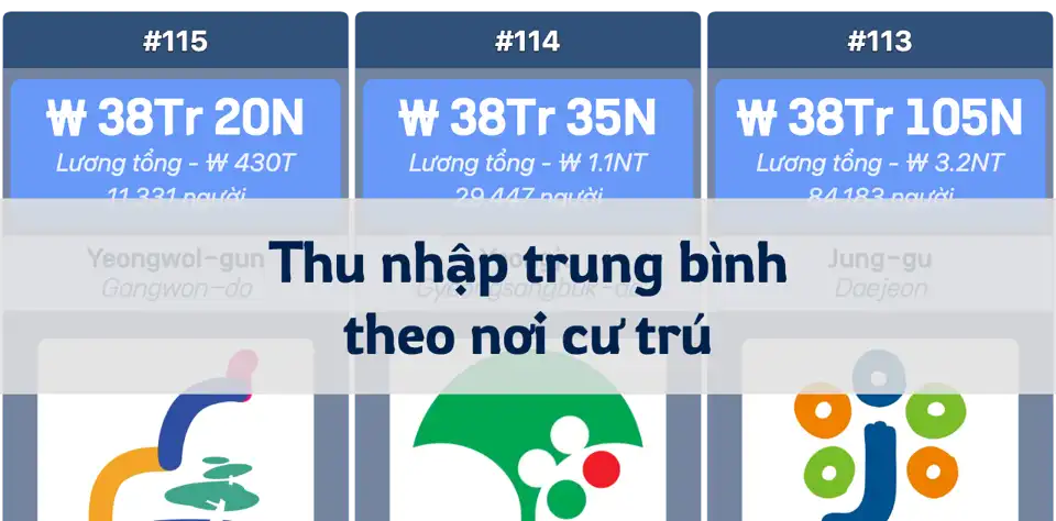 Thu nhập trung bình theo khu vực cư trú tại Hàn Quốc thumbnail image