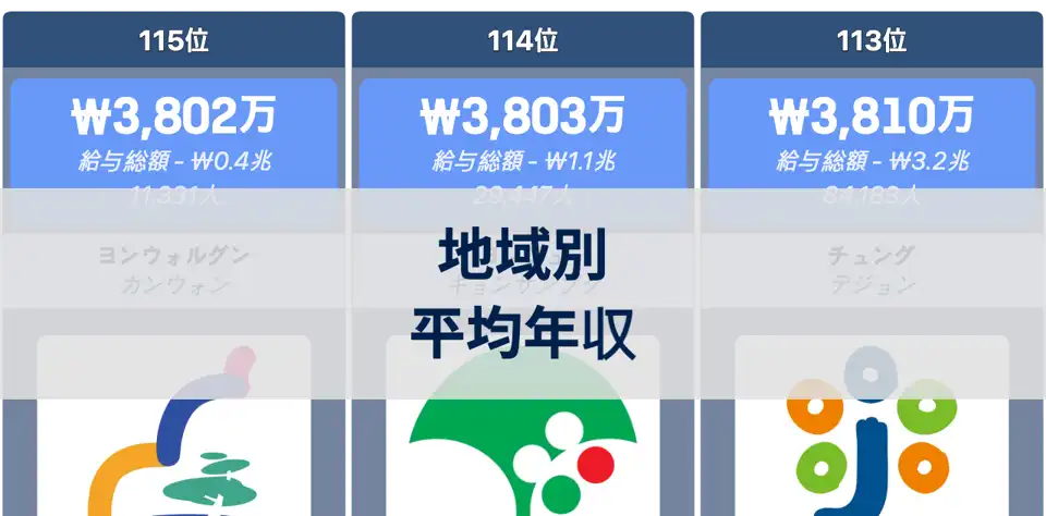 韓国の地域別平均年収ランキング（居住地ベース） thumbnail image