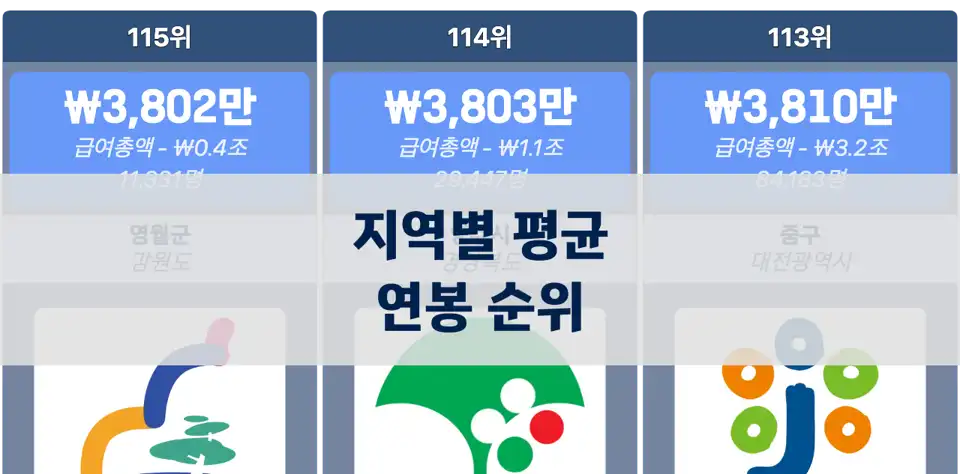한국 거주지 기준 지역별 평균 연봉 순위 thumbnail image