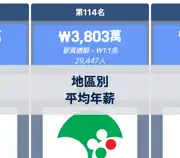 下一個帖子