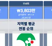 다음 포스트