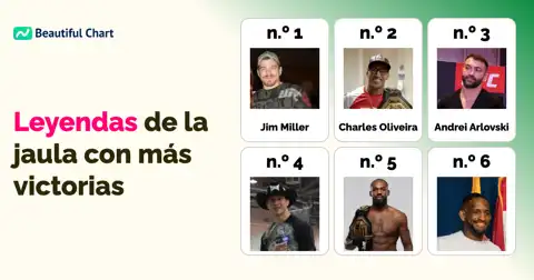 UFC: Los Luchadores Legendarios con Más Victorias en la Historia del Octágono thumbnail image