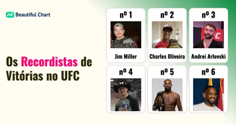 Os Maiores Recordistas de Vitórias no UFC: Um Panorama dos Lutadores Mais Vencedores thumbnail image