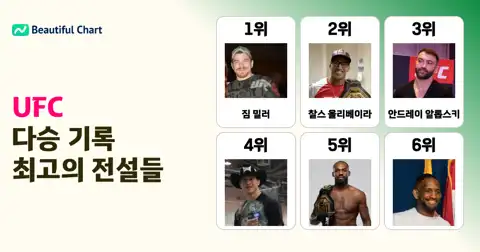이전 포스트