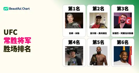 UFC历史胜场榜揭秘：吉姆·米勒、查尔斯·奥利维拉等传奇选手引领八角笼常胜将军排名 thumbnail image
