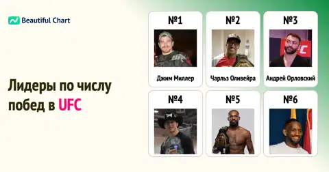 UFC: Рейтинг бойцов с наибольшим количеством побед в истории thumbnail image