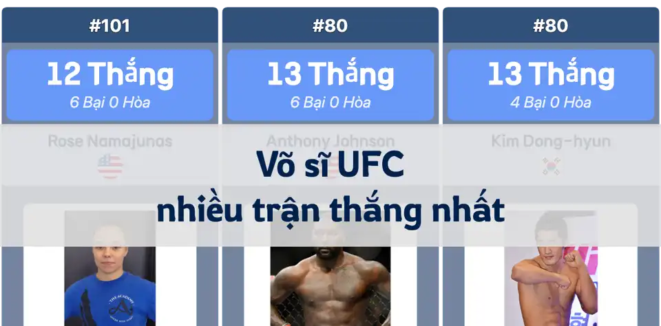 Bảng xếp hạng võ sĩ UFC có số trận thắng nhiều nhất thumbnail image