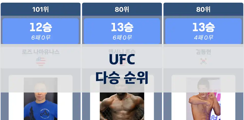UFC 최다 승리 파이터 순위 thumbnail image