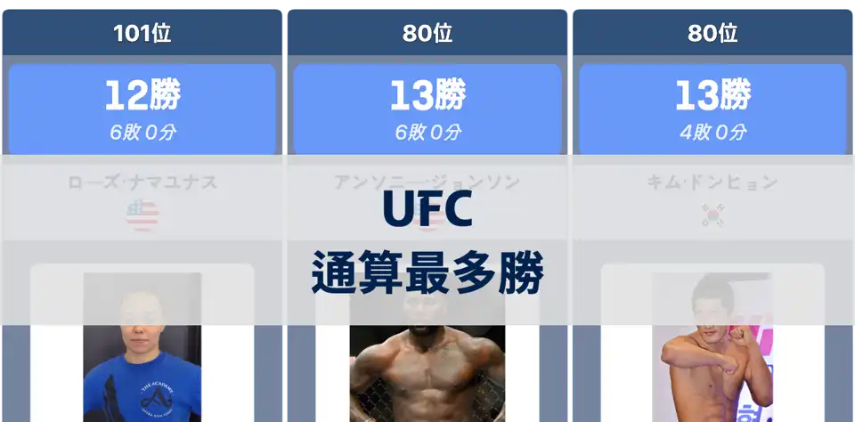 UFC選手の通算勝利数ランキング thumbnail image