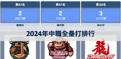 下一個帖子