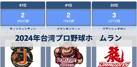 次の投稿