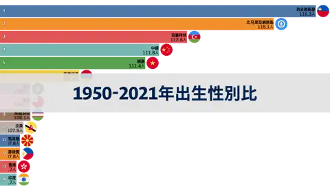 1950年至2021年各國出生性別比例 thumbnail image