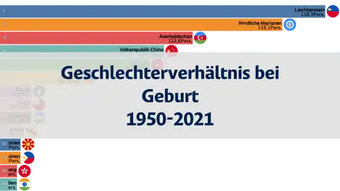 Länder nach Geschlechterverhältnis bei Geburt von 1950 bis 2021 thumbnail image