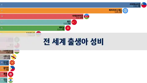 다음 포스트
