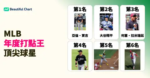 下一個帖子