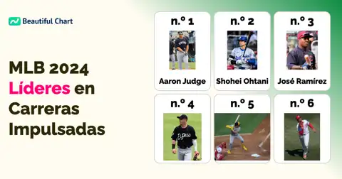 Descubre a los Líderes en Carreras Impulsadas (RBI) de la MLB 2024: Un Análisis Detallado thumbnail image