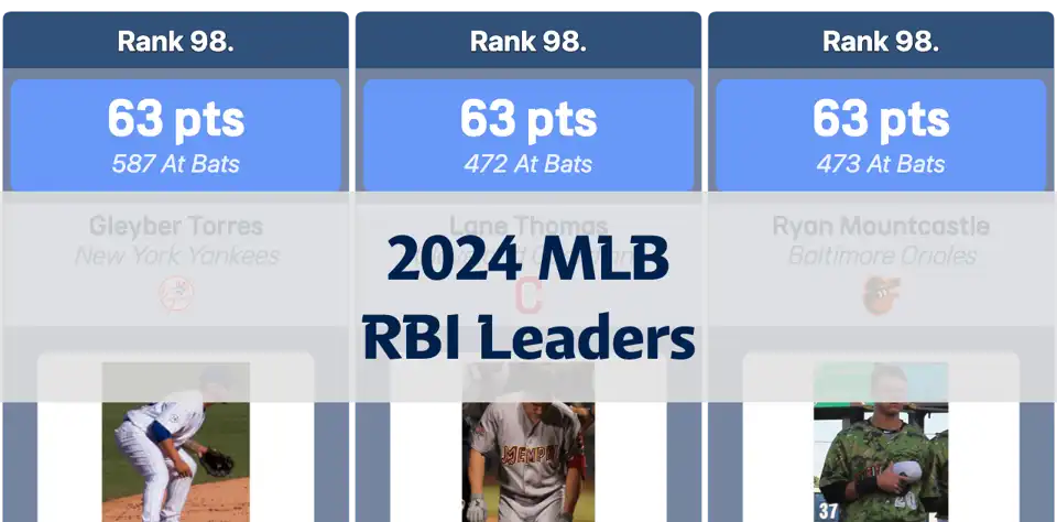 2024 MLB RBI Leaderboard: Top Run Producers of the Season thumbnail image