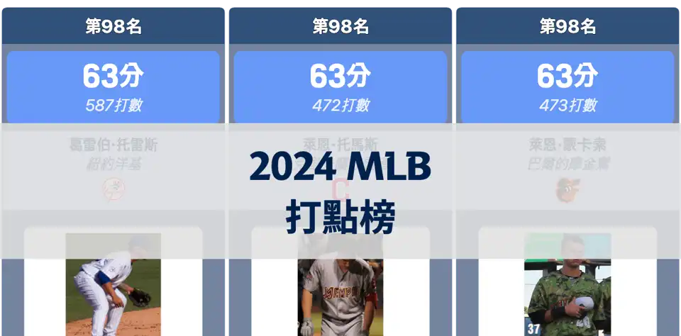 2024 MLB打點排行榜：賈吉、大谷領銜全季得分王 thumbnail image