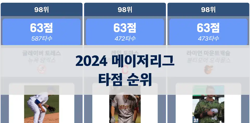 2024 메이저리그 타점 순위 thumbnail image