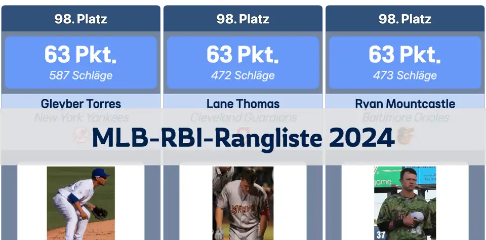 MLB-RBI-Rangliste 2024: Aaron Judge an der Spitze, Shohei Ohtani auf Platz 2 thumbnail image