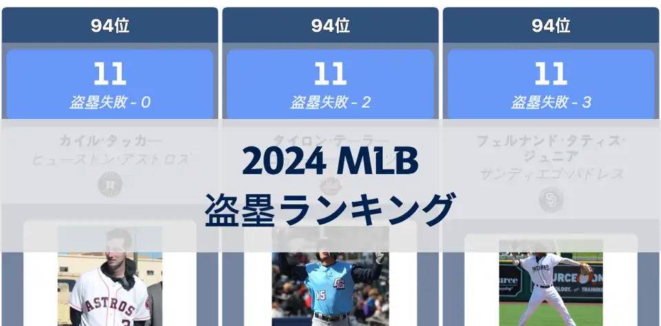 2024年MLB盗塁ランキング：エリー・デラクルーズが1位、大谷翔平が2位 thumbnail image