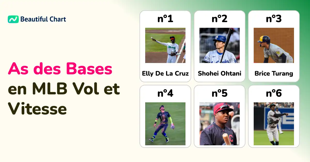 classement-des-voleurs-de-bases-en-mlb-2024-analyse-des-performances-et-tendances