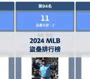 上一個帖子