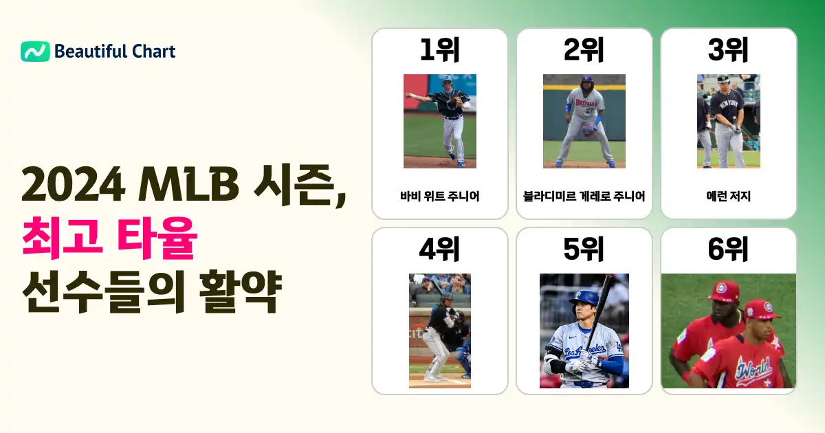 2024-mlb-타율왕-경쟁-오타니-애런-저지-주목