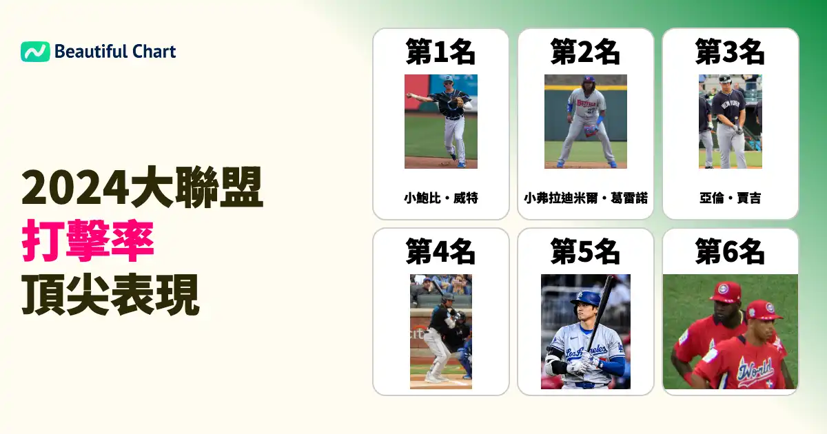 2024-mlb打擊王之戰-大谷翔平與亞倫-賈吉備受矚目