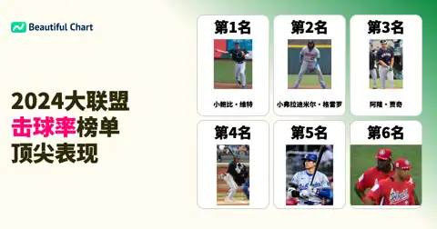 2024赛季美国职棒大联盟击球率排行榜：顶级打者风采尽显 thumbnail image