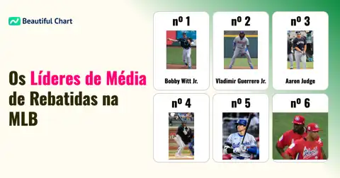 Os Maiores Destaques do Bastão: Análise da Média de Rebatidas da MLB em 2024 thumbnail image