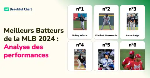 MLB 2024 : Les Meilleurs Batteurs et l'Élite de la Moyenne au Bâton thumbnail image